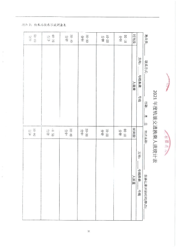 2102.昆明交通发展年度报告项目——公交客流调查_页面_11