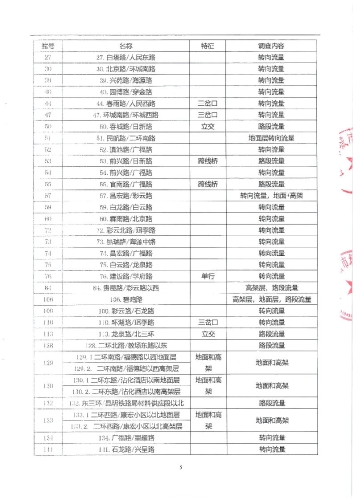 2103.昆明交通发展年度报告项目——路段交通流量调查_页面_05