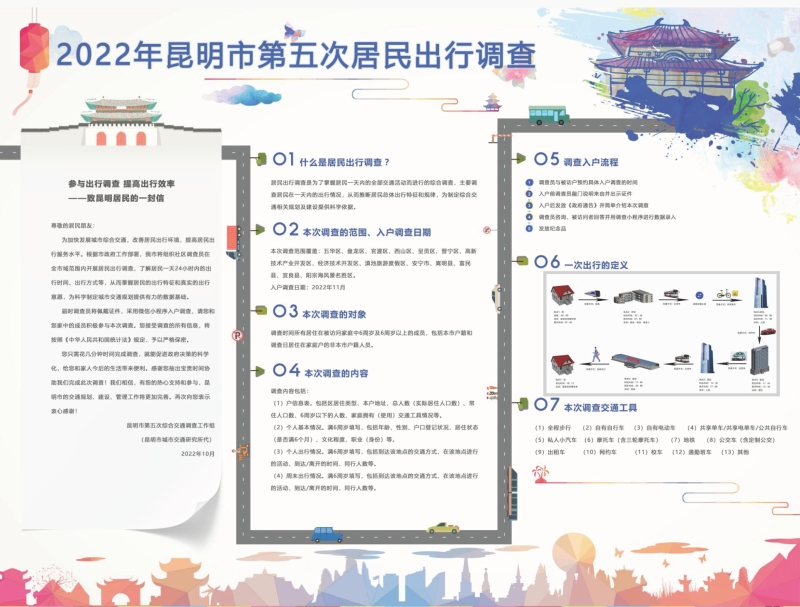 页面提取自－昆明市居民出行调查培训会PPT