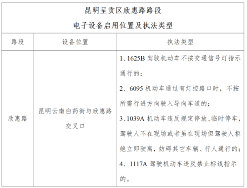 昆明市公安局交通管理支队关于固定式交通技术监控设备点位的公示（五大队欣惠路） (3)_01(3).png